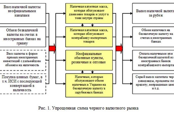 Знают ли власти про маркетплейс кракен